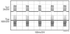 Output short-circuit event Output short-circuit event